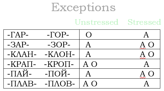Russian language alphabet